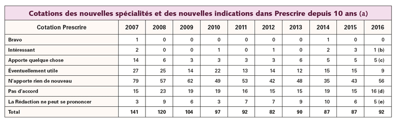 LRP400_OUV_Tableau