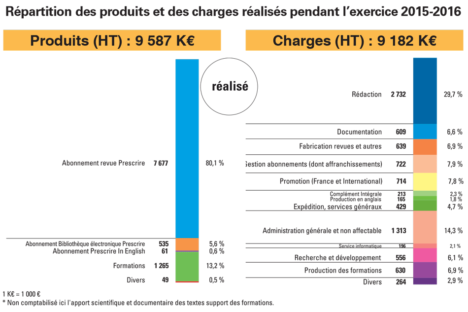 LRP401_FaitsEtChiffres_4