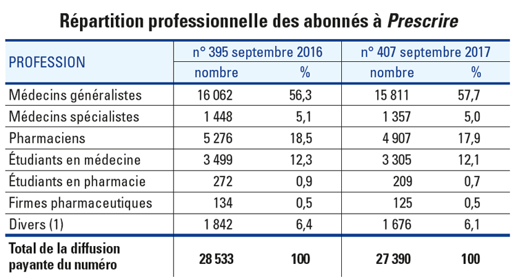 LRP413_FaitsEtChiffres_2