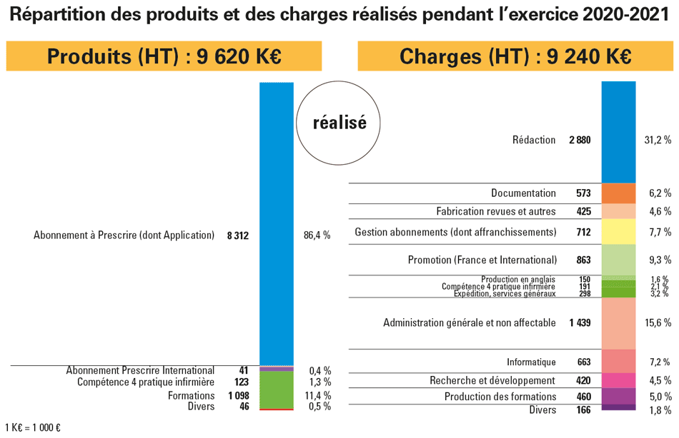 LRP461_FaitsChiffres_Tab_2