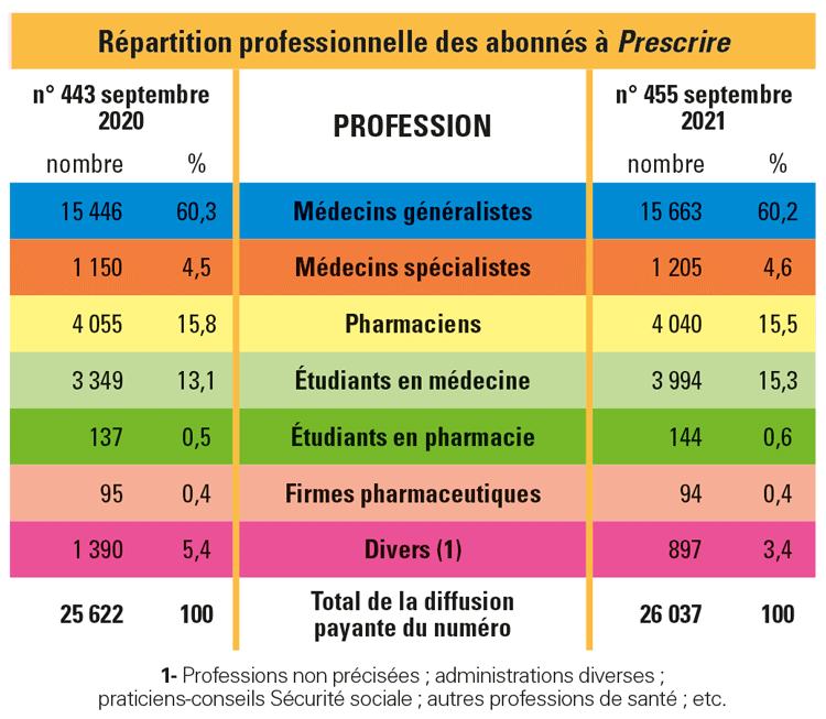 LRP461_FaitsChiffres_Tab_Repartition