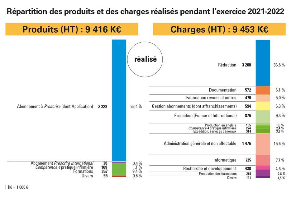 LRP473_2021-2022_repartitionProduits